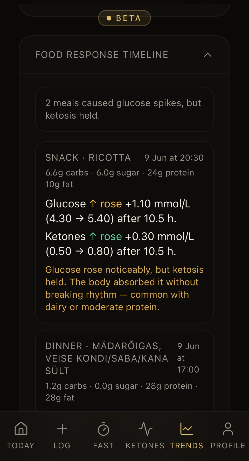 Food response timeline with glucose and ketone deltas